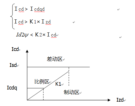 變壓器差動保護