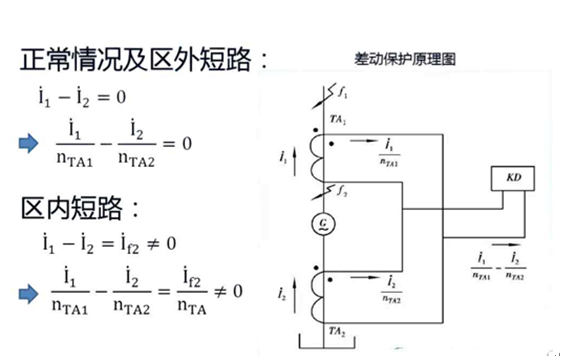 發(fā)電機保護介紹-發(fā)電機差動保護