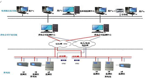 RCX-923D電能質量在線監(jiān)測裝置說明書