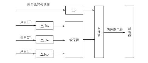 弧光保護裝置