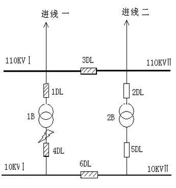 備自投保護(hù)