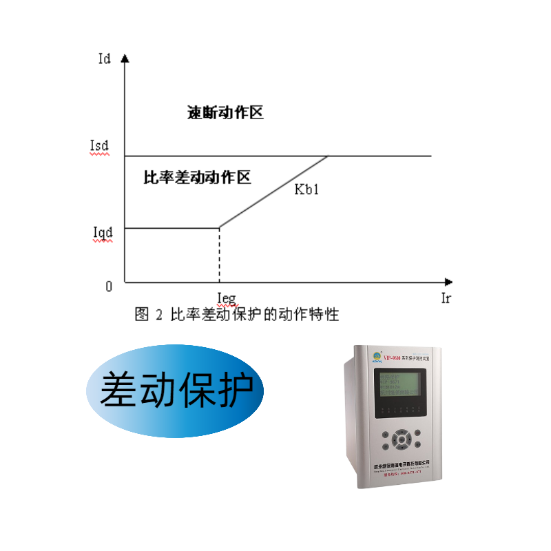 差動(dòng)保護(hù)什么意思