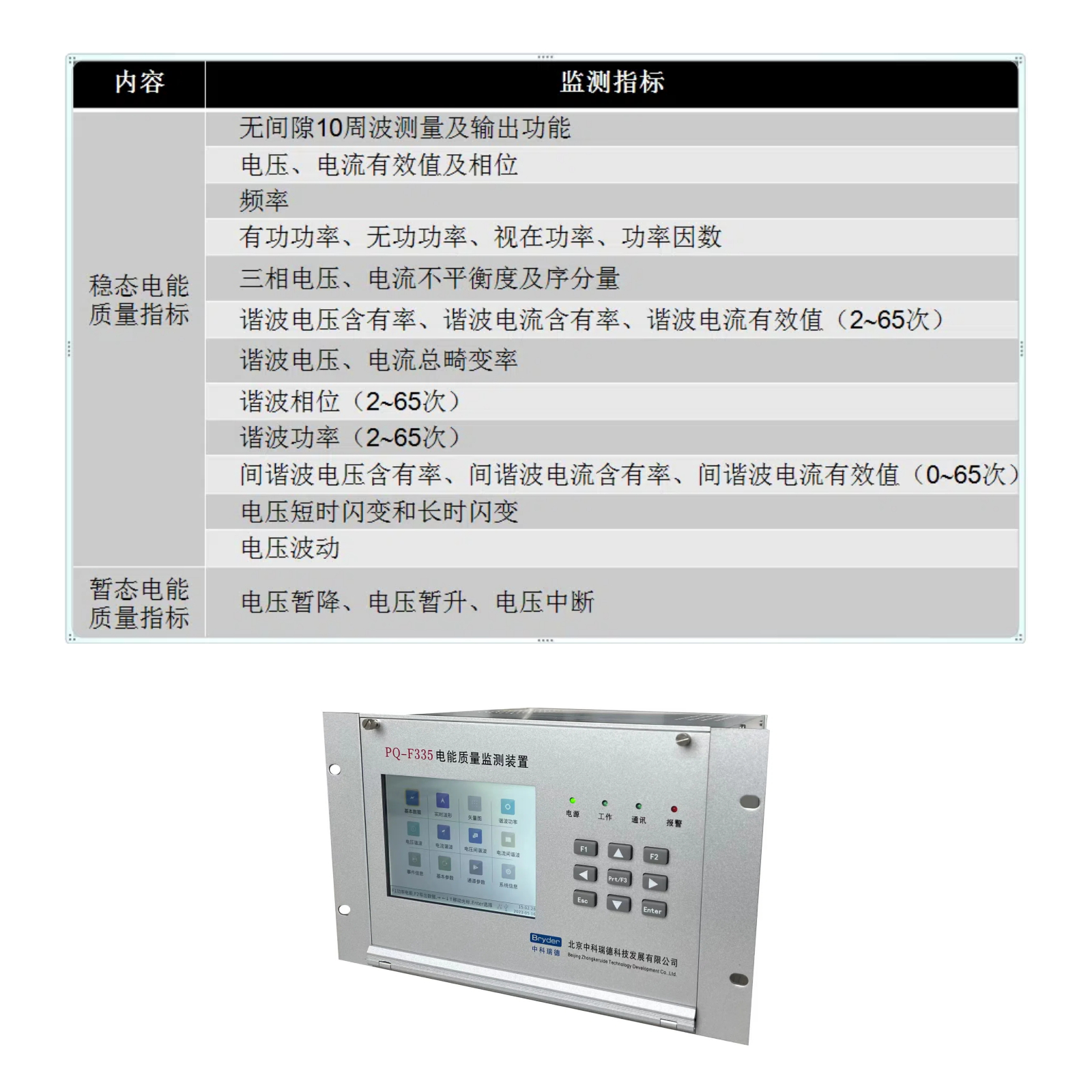 電能質量在線監(jiān)測裝置對于功能和精度有什么要求